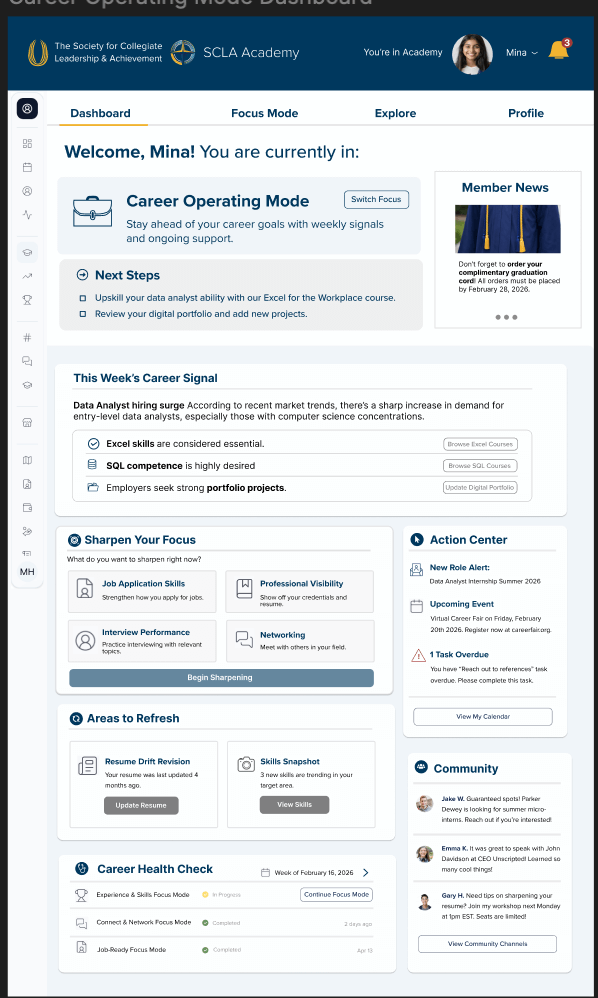 Career Operating Mode